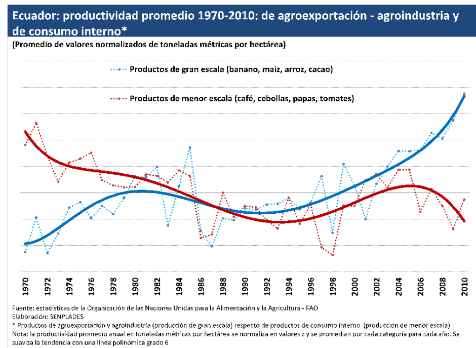 estephan daza junio 2015 productividad exportacion promedio